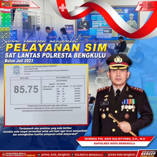 Penilaian Survey Kepuasan Masyarakat Pada Unit Pelayanan SIM Sat Lantas Polresta Bengkulu ” 85.75 “